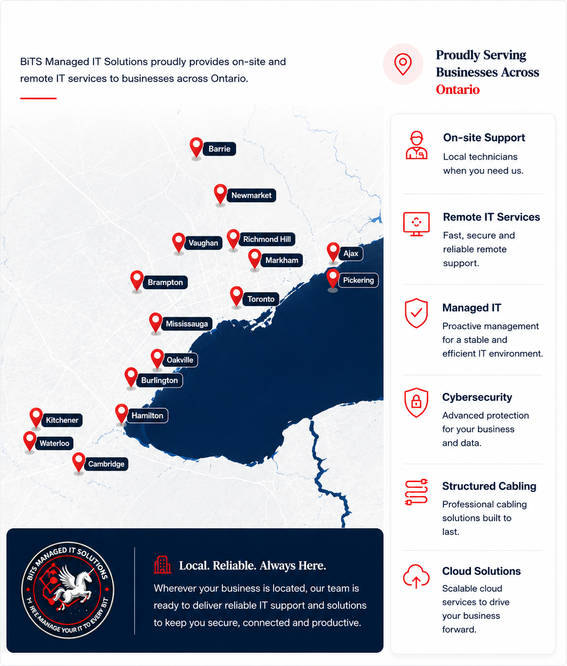BiTS Managed IT Solutions service areas across Ontario